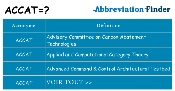 Ce que signifie le sigle pour accat