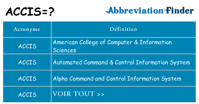 Ce que signifie le sigle pour accis