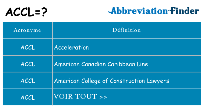 Ce que signifie le sigle pour accl