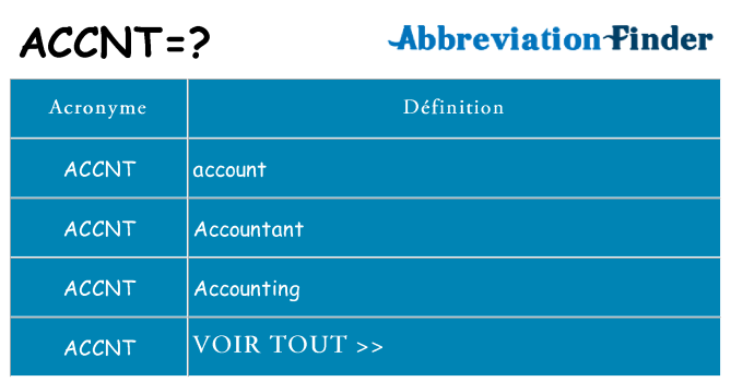 Ce que signifie le sigle pour accnt