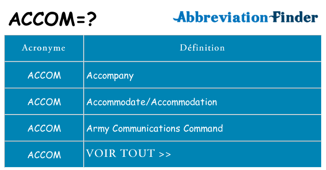 Ce que signifie le sigle pour accom