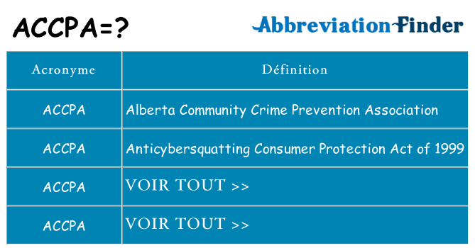 Ce que signifie le sigle pour accpa