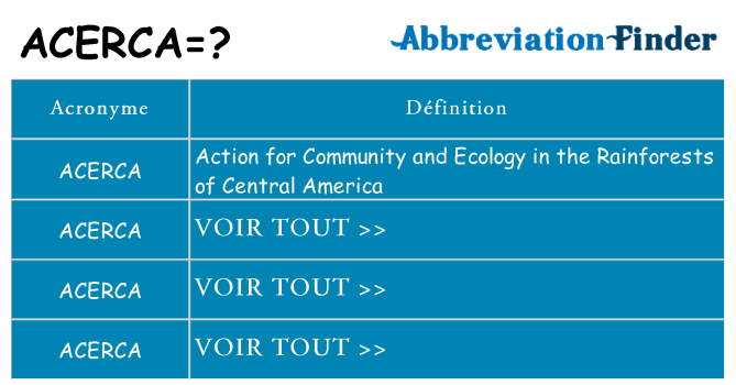 Ce que signifie le sigle pour acerca