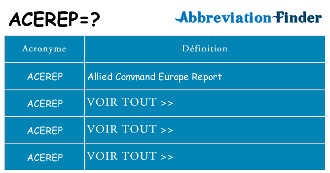 Ce que signifie le sigle pour acerep