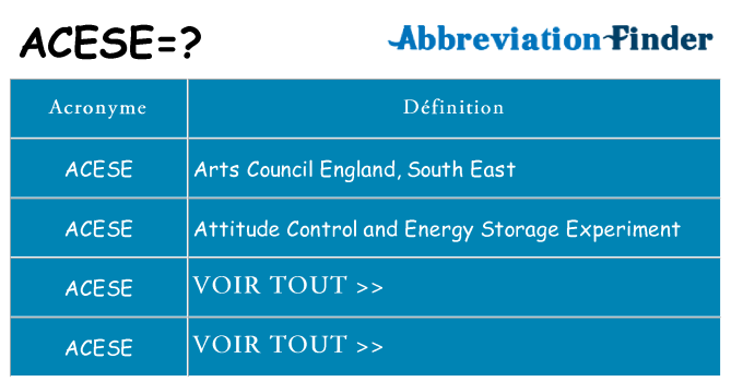 Ce que signifie le sigle pour acese