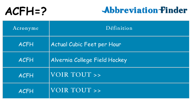 Ce que signifie le sigle pour acfh