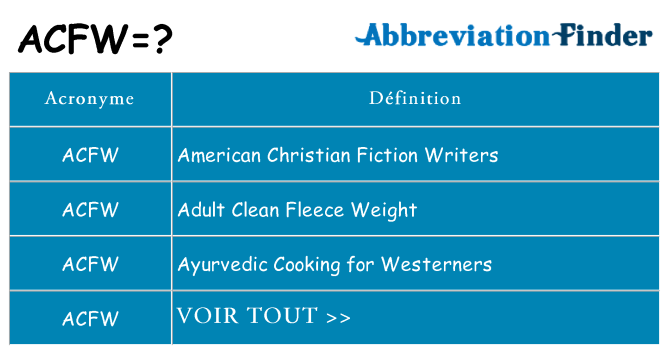 Ce que signifie le sigle pour acfw