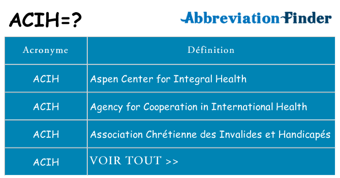 Ce que signifie le sigle pour acih