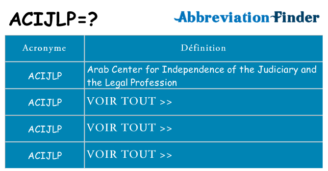Ce que signifie le sigle pour acijlp