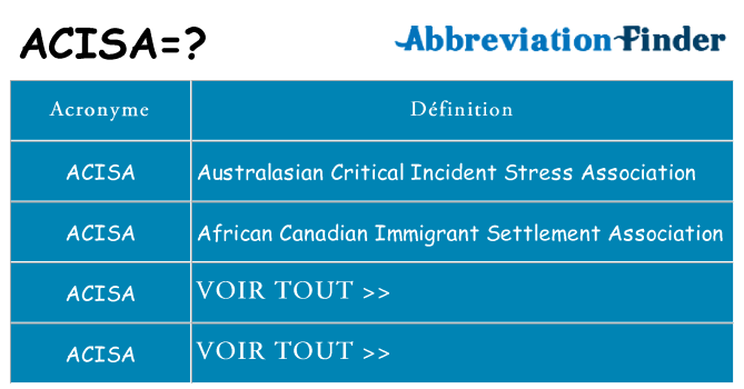 Ce que signifie le sigle pour acisa