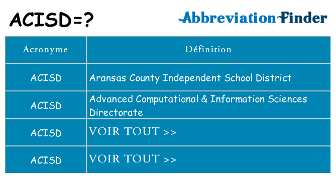 Ce que signifie le sigle pour acisd