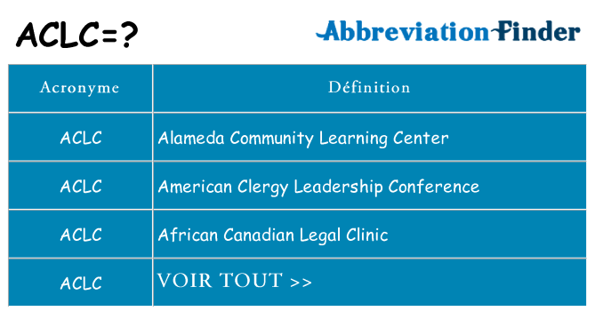 Ce que signifie le sigle pour aclc
