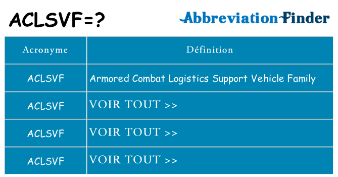 Ce que signifie le sigle pour aclsvf