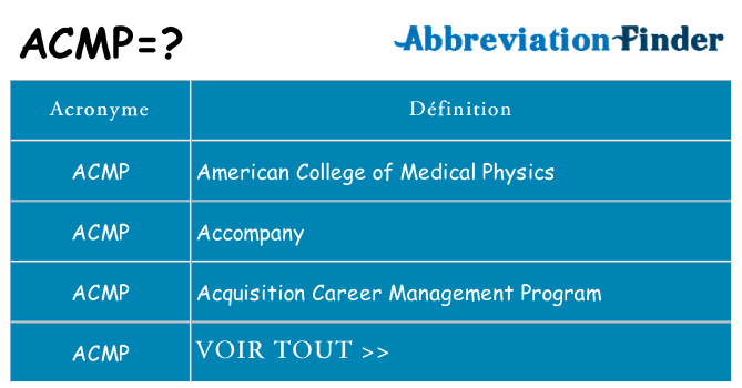 Ce que signifie le sigle pour acmp