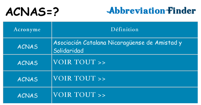 Ce que signifie le sigle pour acnas