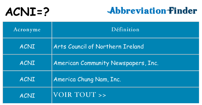 Ce que signifie le sigle pour acni