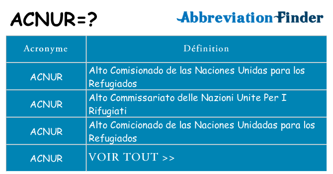 Ce que signifie le sigle pour acnur