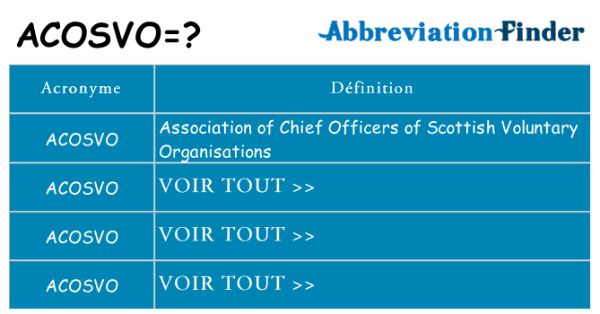 Ce que signifie le sigle pour acosvo