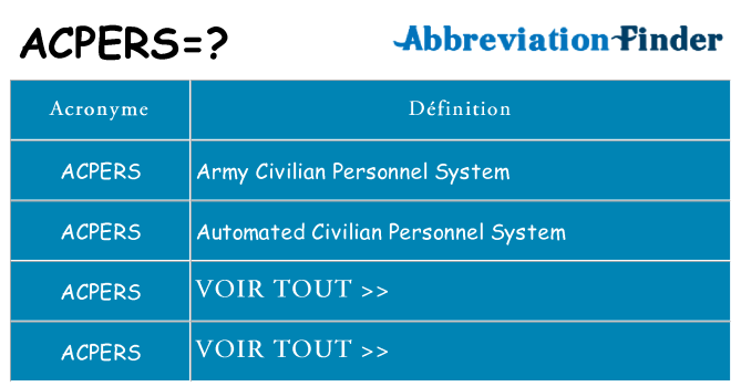 Ce que signifie le sigle pour acpers
