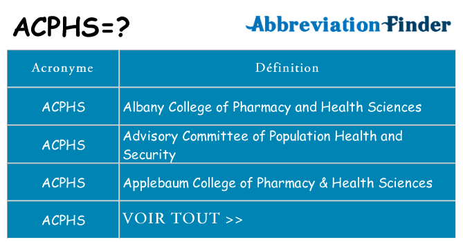 Ce que signifie le sigle pour acphs