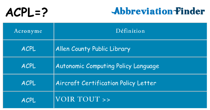 Ce que signifie le sigle pour acpl