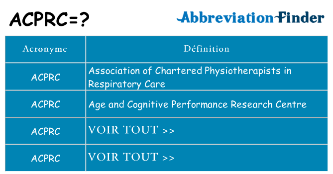 Ce que signifie le sigle pour acprc