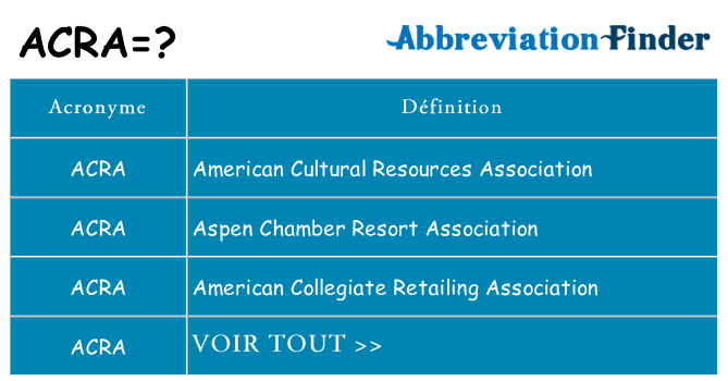 Ce que signifie le sigle pour acra