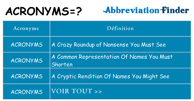 Ce que signifie le sigle pour acronyms