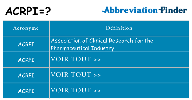 Ce que signifie le sigle pour acrpi