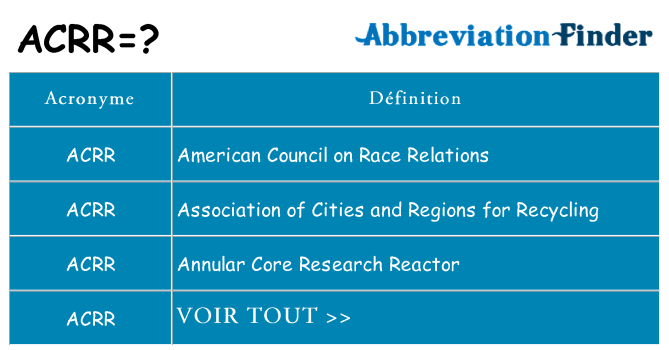 Ce que signifie le sigle pour acrr