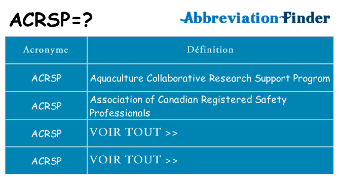 Ce que signifie le sigle pour acrsp
