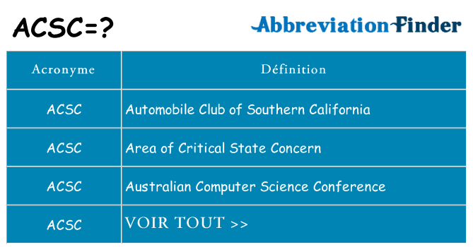 Ce que signifie le sigle pour acsc