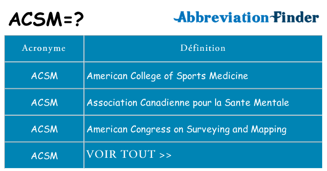 Ce que signifie le sigle pour acsm