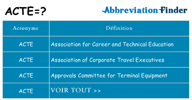 Ce que signifie le sigle pour acte