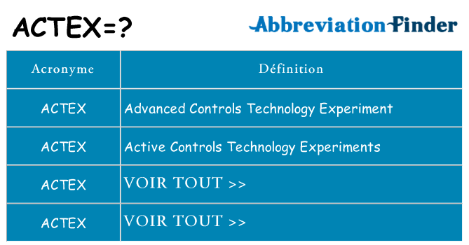 Ce que signifie le sigle pour actex