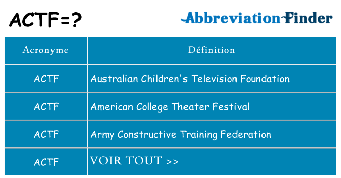 Ce que signifie le sigle pour actf