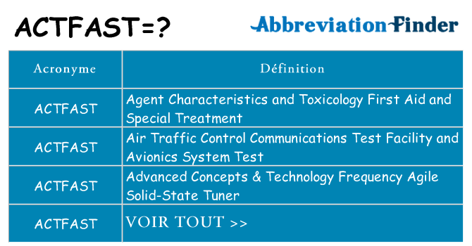 Ce que signifie le sigle pour actfast
