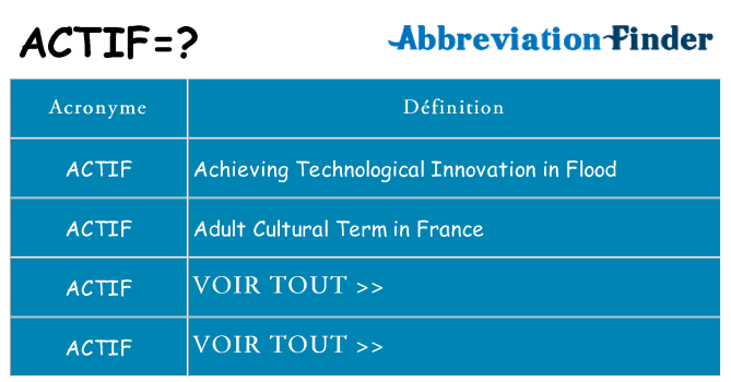 Ce que signifie le sigle pour actif