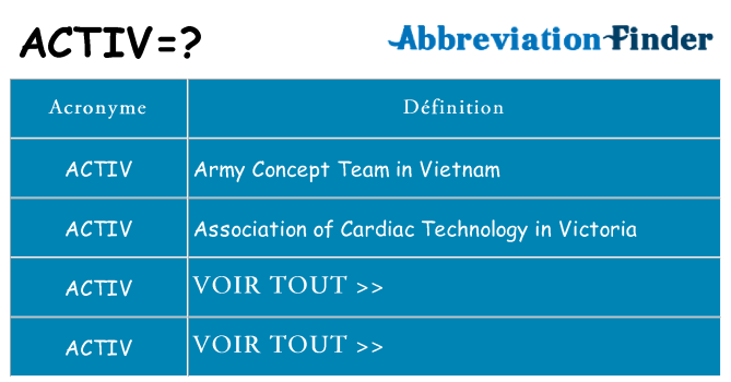 Ce que signifie le sigle pour activ
