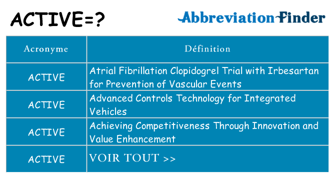 Ce que signifie le sigle pour active