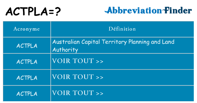Ce que signifie le sigle pour actpla