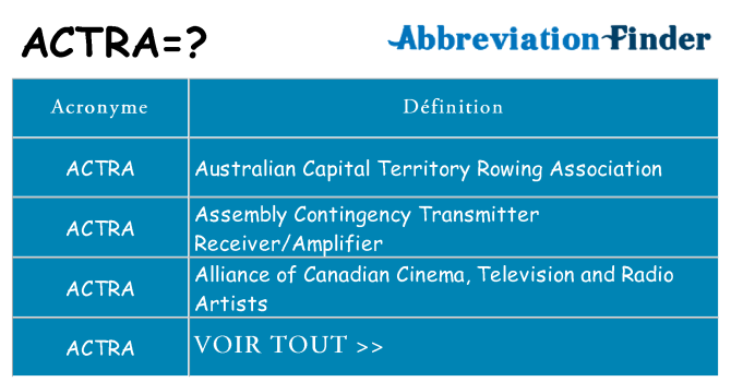 Ce que signifie le sigle pour actra