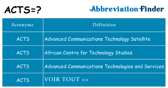 Ce que signifie le sigle pour acts