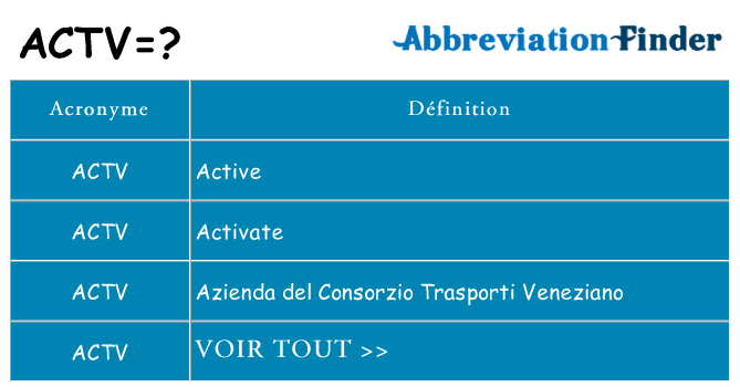 Ce que signifie le sigle pour actv