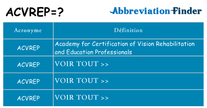 Ce que signifie le sigle pour acvrep