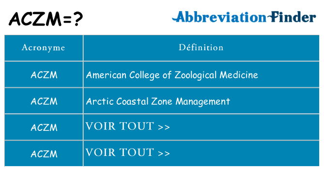 Ce que signifie le sigle pour aczm