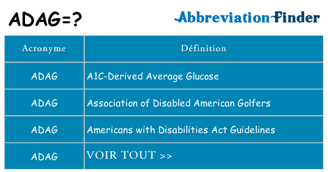 Ce que signifie le sigle pour adag