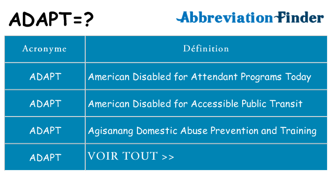 Ce que signifie le sigle pour adapt