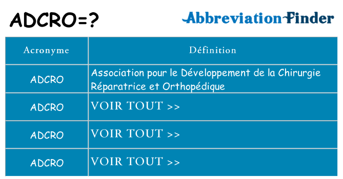 Ce que signifie le sigle pour adcro