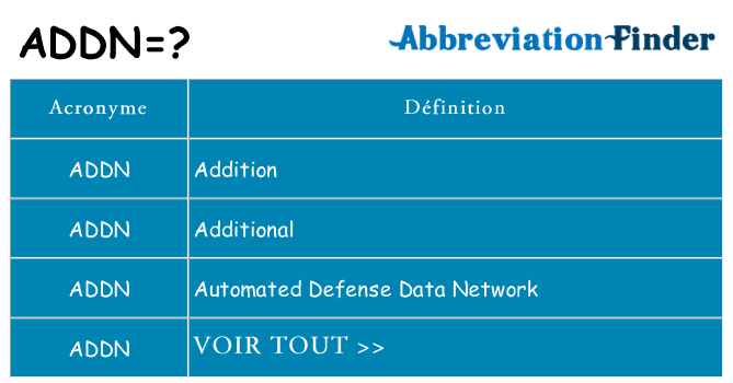 Ce que signifie le sigle pour addn
